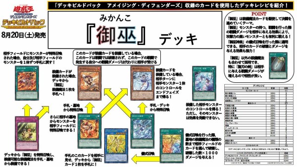 即日発送！【御巫】みかんこ デッキ 遊戯王 almamaster.lt