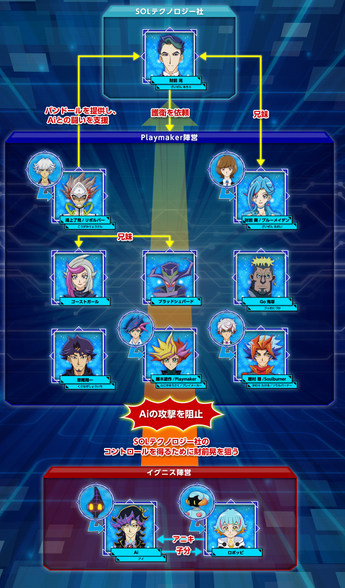 遊戯王vrains 遊戯王ヴレインズの人物相関図更新 スターライト速報 遊戯王ocg情報まとめ