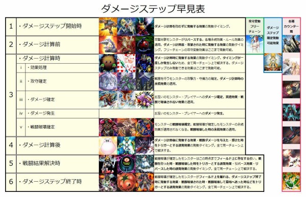 遊戯王ocg マスタールール3からダメステやフィールド魔法のルールが変わるぞ 歯車街終了のお知らせ スターライト速報 遊戯王ocg情報まとめ