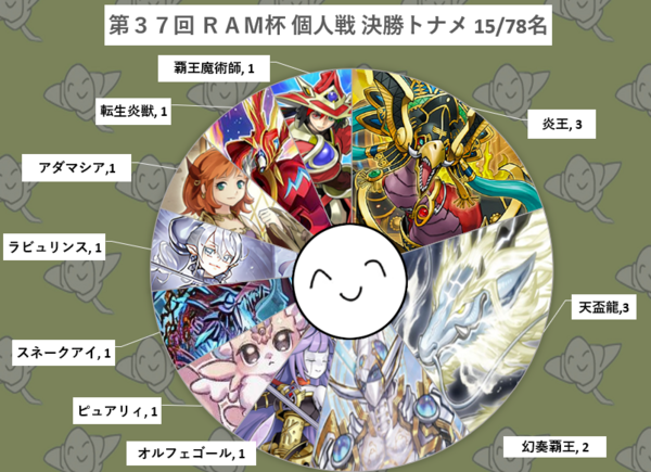 ラビュリンス　スターライト ラビュリンス スターライト 遊戯王OCG】『ラビュリンス』の