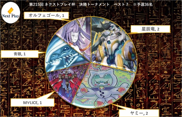 星辰（ドラゴンテイル）】遊戯王 優勝デッキレシピ「カードラボ