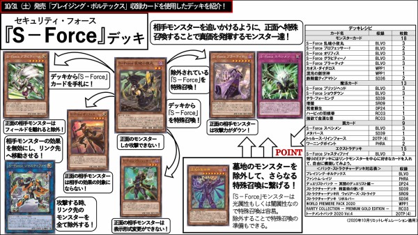 遊戯王OCG】『S-Force（セキュリティ・フォース）』のデッキレシピを