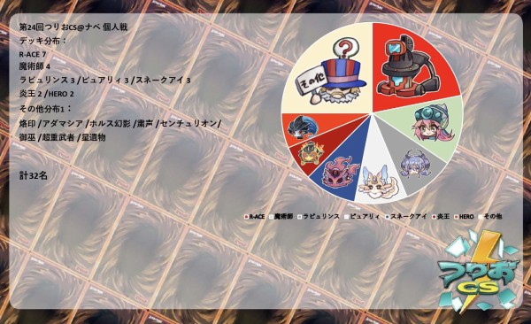 60融合GS】構築変遷｜ねいつ