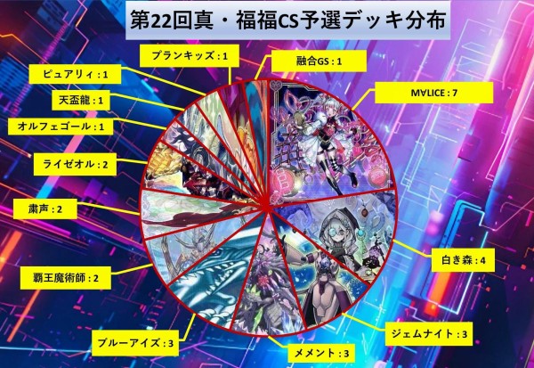 【即日発送】【遊戯王】大会優勝構築 原石青眼 遊戯王 大会構築原石青眼デッキ 40枚＋E X15枚＋α - メルカリ