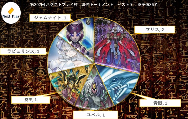 原石スミスジェムナイト 大会構築 - メルカリ