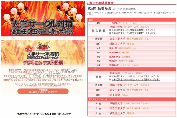 遊戯王大会結果 第8回大学サークル対抗 遊戯王ocgデュエルトーナメント の8位までの大学と優勝チームのデッキレシピが公開 スターライト速報 遊戯王ocg情報まとめ
