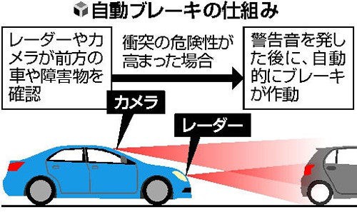 5年「自動車をつくる工業×SDGs ～途上国から日本車を見る