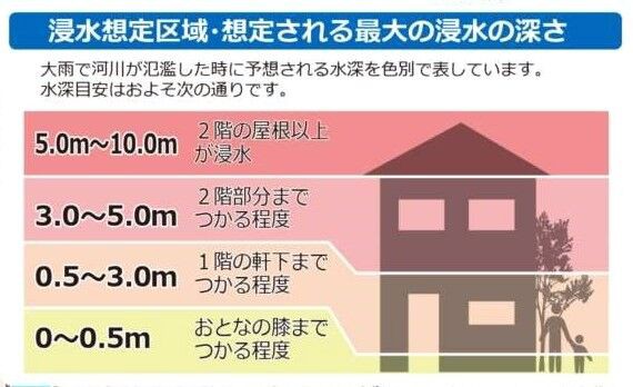 ５年 低い土地の暮らし なぜそんな危険な町に 21年度ver 指導案 単元計画 ワークシート 資料 小学校社会ノマド 小学校社会 科授業 指導案データベース