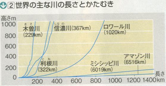 ５年 国土の地形の特色 日本とアメリカの比較から 年度ver 指導案 単元計画 ワークシート 資料 社会科 小学校社会ノマド 小学校社会科授業 指導案データベース