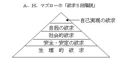 交渉において欲求を刺激する方法 : MBC総研のブログ