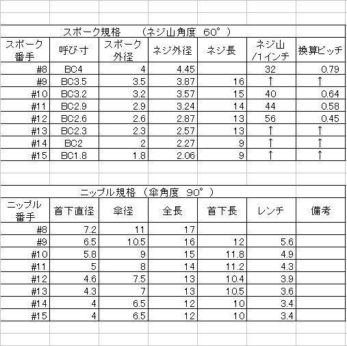 ｆホイール交換 ｍｄ馬鹿一代 ｌｄ版