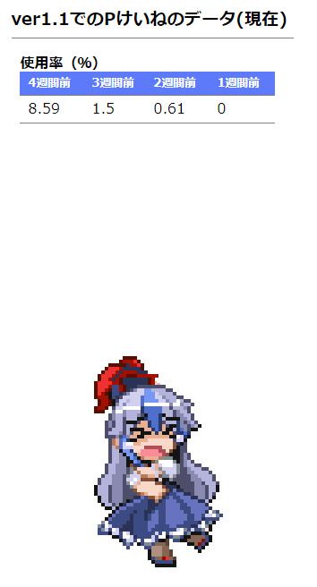 人形 Pけいねについて 追記あり 今さら演舞を語るブログ