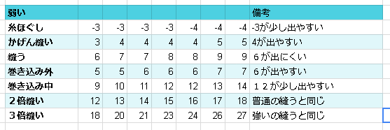 裁縫基礎知識 数値 メガしまねの裁縫部屋