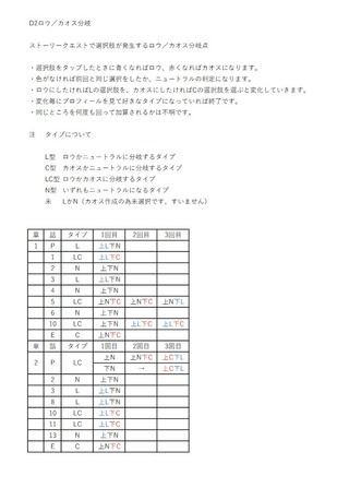 D2メガテン Lncの会話の分岐点をまとめてみた これでどれにでもなれるな D2メガテンまとめ 女神速報 ｄ ２真 女神転生リベレーション