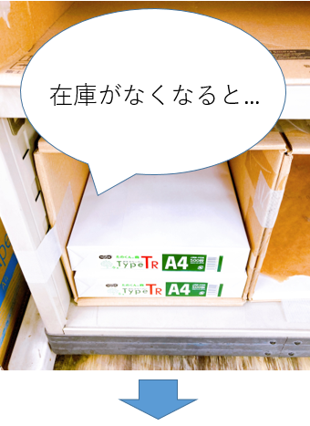 社内ＰＯＰ】お悩み解決☆コピー用紙とペーパータオルの在庫補充をして