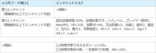 新エンチャントざっかん その２ メカニッキスタイル