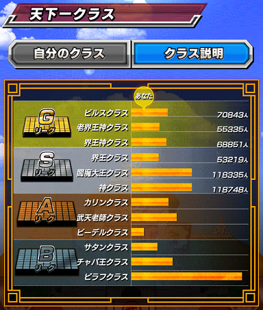 ドッカンバトル 第8回天下一武道会 結果 遊戯王 ドラゴンボール通販予約情報局