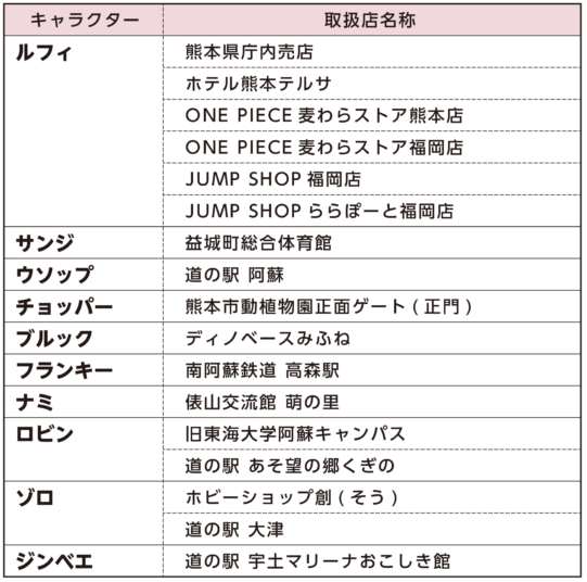 ワンピース ワールドコレクタブルフィギュア-熊本復興