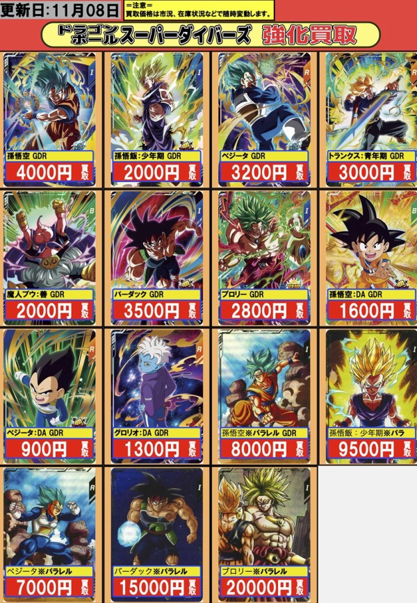 DBSDV1弾 発売35日目のメルカリ・買取相場 (前回との価格比較
