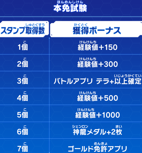 SDBH UGM4弾 最新情報まとめ【スーパードラゴンボールヒーローズ