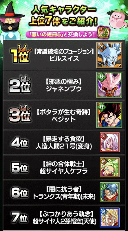 ドッカンバトル 77体ピックアップ交換所 人気キャラクター上位７体 公開 22年版 七夕 遊戯王 ドラゴンボール通販予約情報局