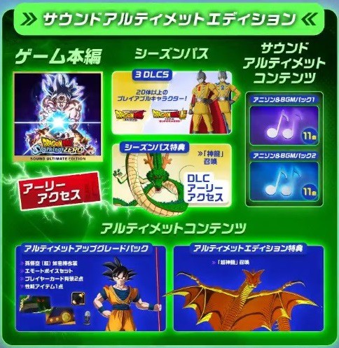 ドラゴンボール Sparking! ZERO コレクターズエディション 超特