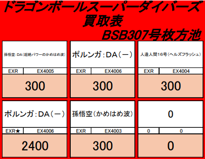 DBSDV4弾 神龍エクストラレアゲットチャンス 流通5日目の