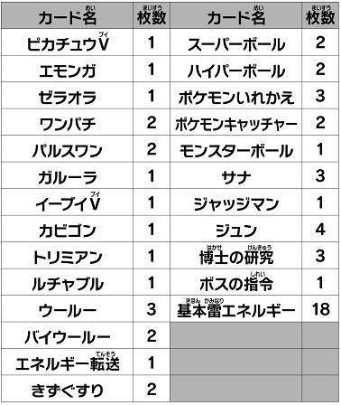 月刊コロコロコミック 22年2月号 スタートデッキ100 コロコロ限定ver 応募者10万人特別サービス 2回目の発送時期が8月下旬 6月下旬順次発送に変更 遊戯王 ドラゴンボール通販予約情報局