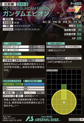 機動戦士ガンダム アーセナルベース 3rd Anniversary Set【商品仕様