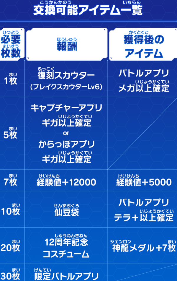 SDBH UGM5弾 最新情報まとめ【スーパードラゴンボールヒーローズ SDBH UGM5弾 最新情報まとめ【スーパードラゴンボールヒーローズ