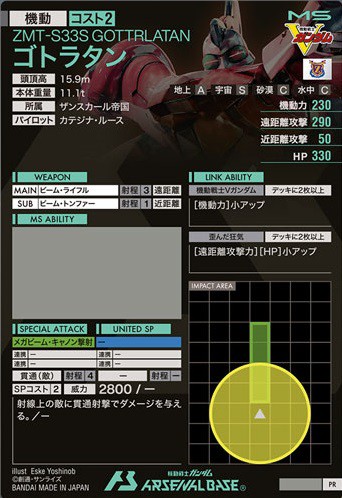 機動戦士ガンダム アーセナルベース 3rd Anniversary Set【商品 機動戦士ガンダム アーセナルベース 3rd Anniversary Set【商品