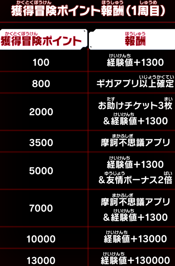ドラゴンボールヒーローズ 弾２弾 Amazon.co.jp | ドラゴンボールヒーローズ 第2弾 (UR)H2-SEC