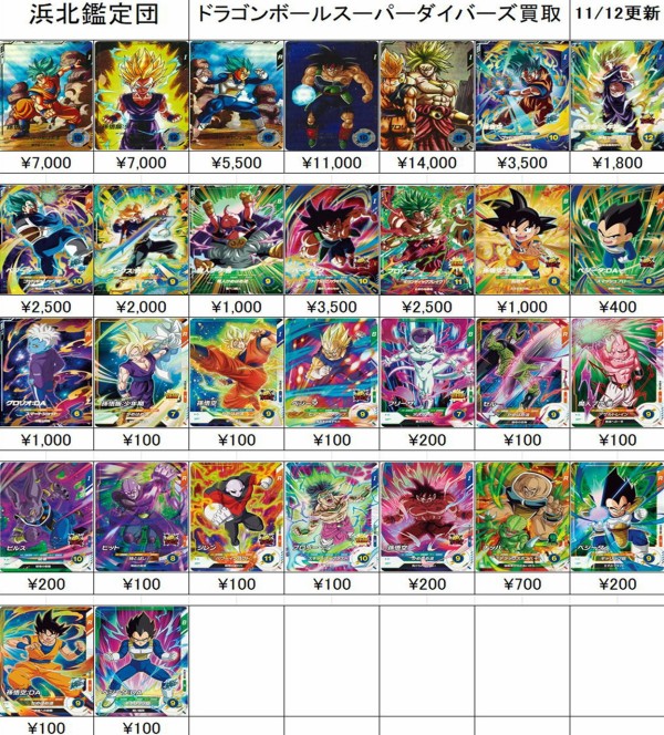 DBSDV1弾 発売35日目のメルカリ・買取相場 (前回との価格比較