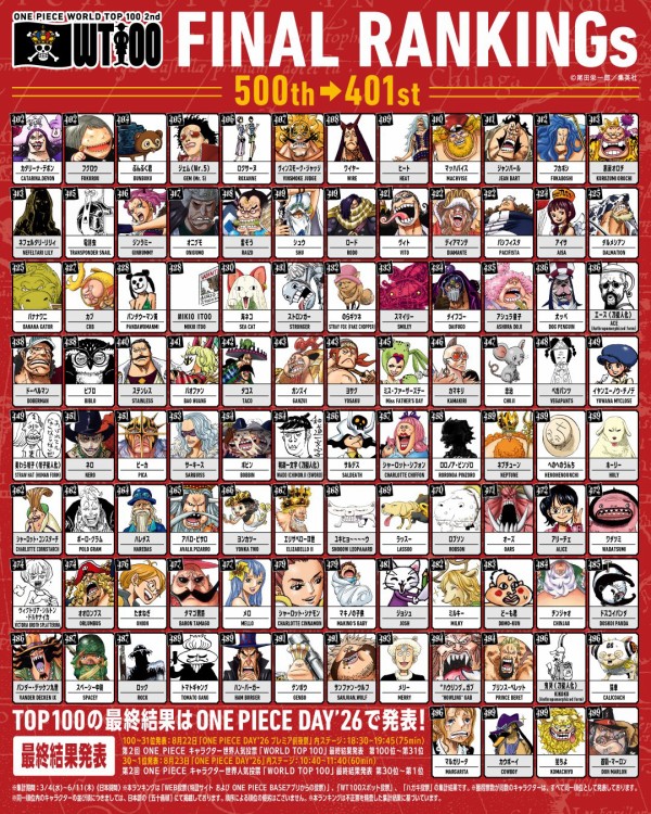 WT100 第2回 ONE PIECEキャラクター世界人気投票 最終結果 1位〜30位