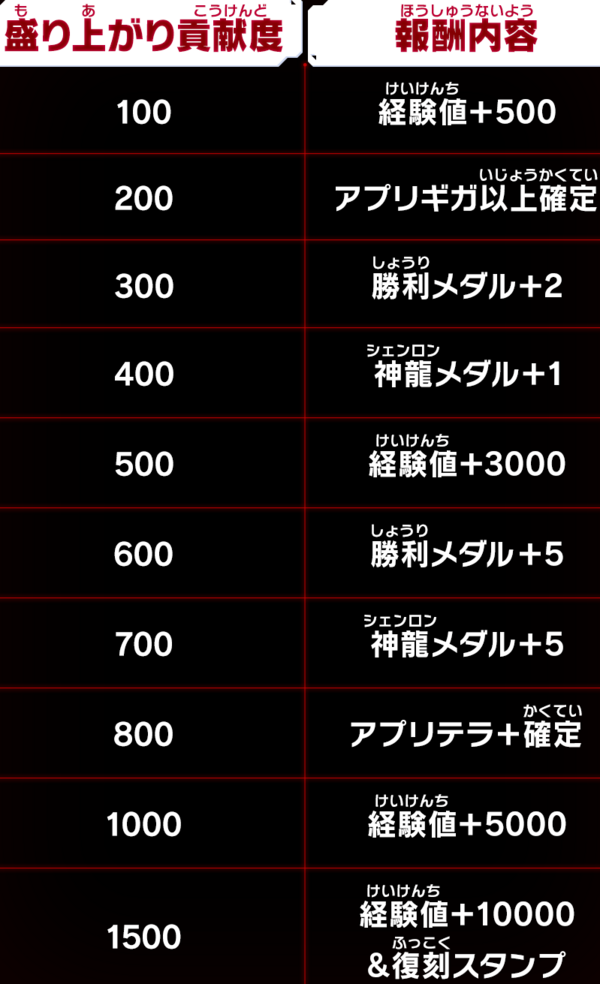 SDBH MM5弾 最新情報まとめ【スーパードラゴンボールヒーローズ