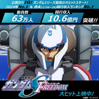 劇場版 機動戦士ガンダムSEED FREEDOM 公開3日間で興収10億6000