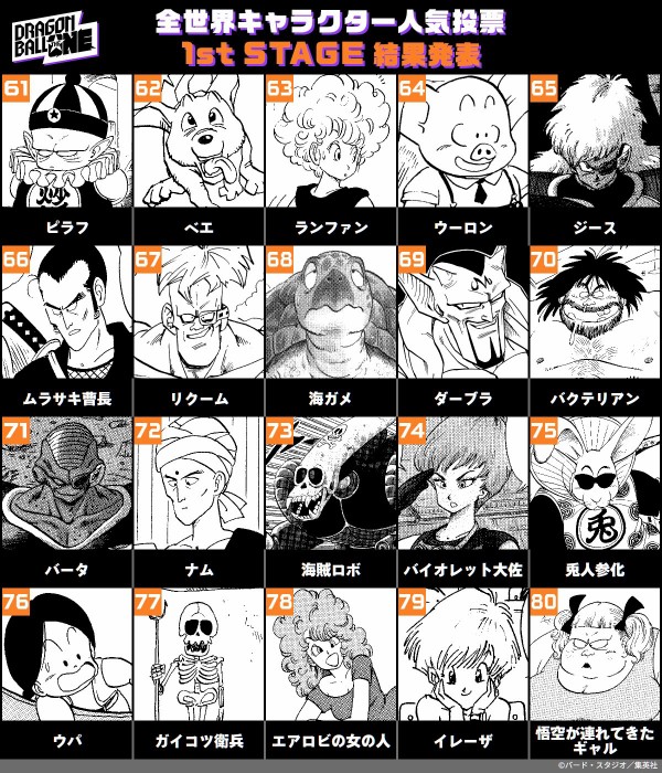 DRAGON BALL THE ONE 全世界キャラクター人気投票 最終結果発表動画が