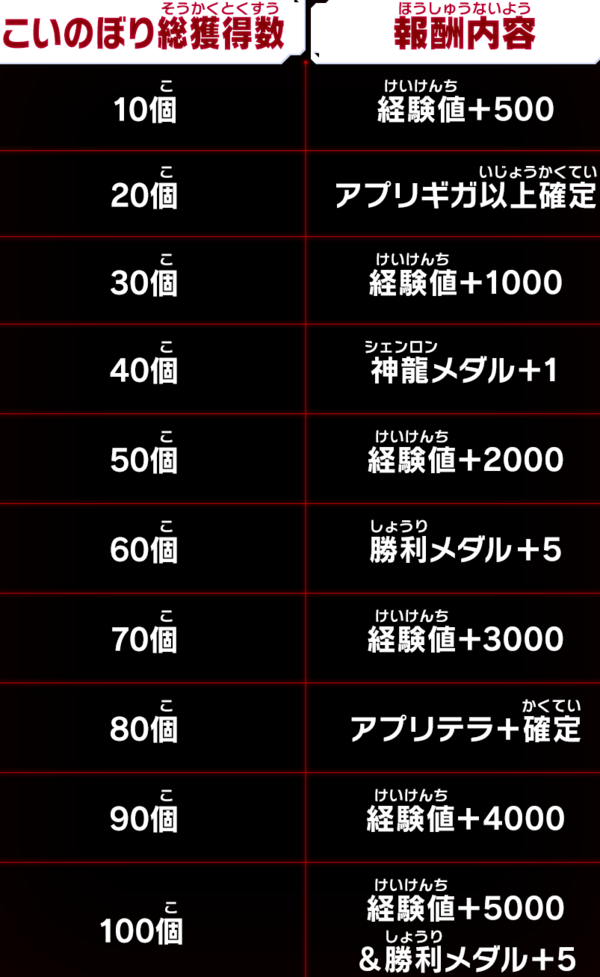 ベジータ　メテオミッション第4弾　2024 ARS TCG 鑑定　Grade10 ベジータメテオミッション第4弾2024 ARS TCG 鑑定Grade10