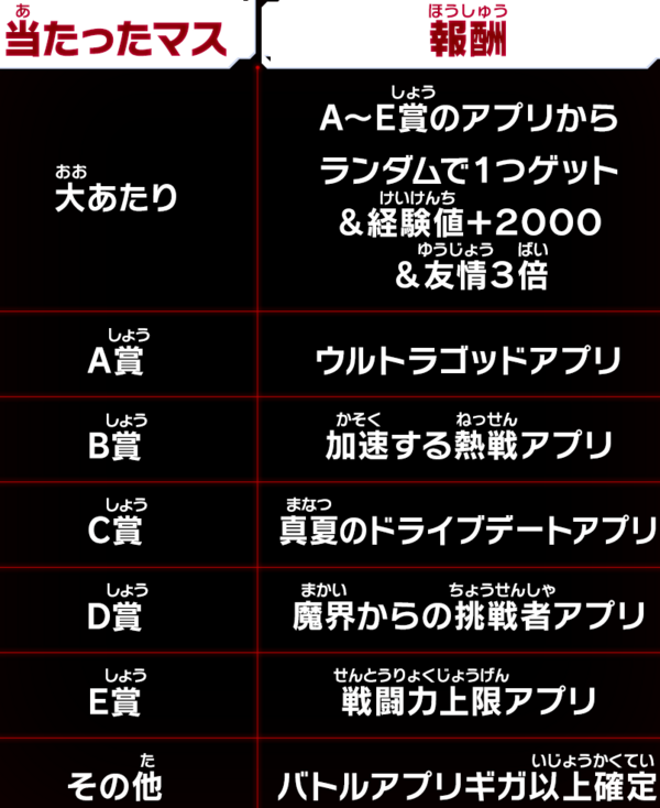 SDBH MM6弾 最新情報まとめ【スーパードラゴンボールヒーローズ メテオ