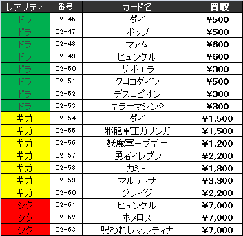 ダイの大冒険 クロスブレイド 2弾『シークレット』 初動・買取相場【クロブレ/ドラゴンクエスト】 : 遊戯王&ドラゴンボール通販予約情報局