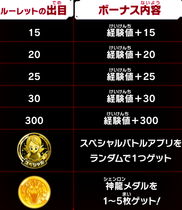 SDBH MM3弾 最新情報まとめ【スーパードラゴンボールヒーローズ SDBH MM3弾 最新情報まとめ【スーパードラゴンボールヒーローズ