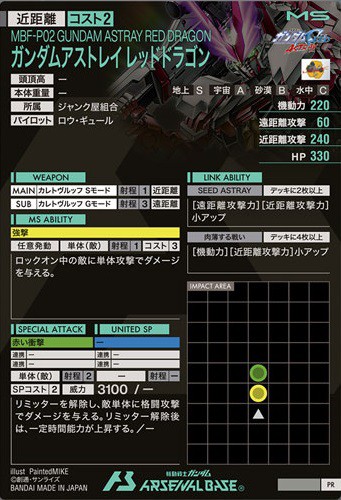 機動戦士ガンダム アーセナルベース 3rd Anniversary Set【商品 機動戦士ガンダム アーセナルベース 3rd Anniversary Set【商品