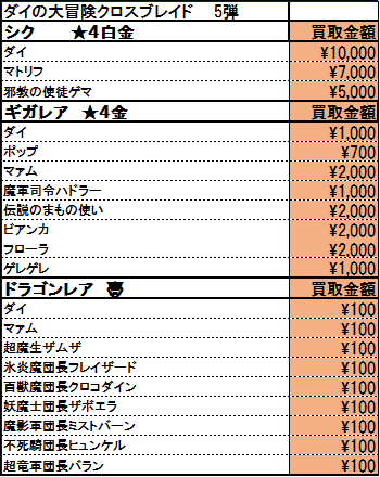 楽天市場】DQダイの大冒険 クロスブレイド S1-065 ビアンカ SEC