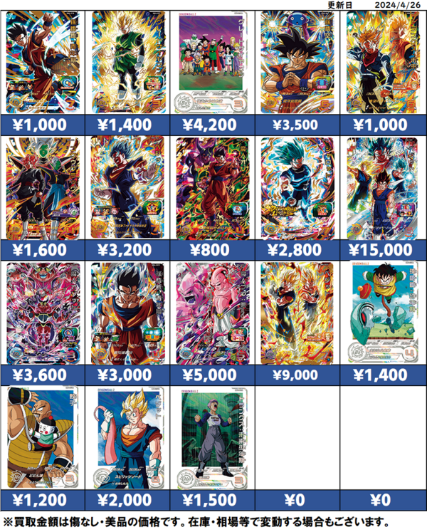 SDBH MM4弾 発売8日目の販売・買取相場(前回との価格比較