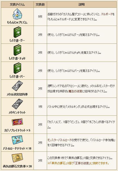 プレゼントチケットのもらいかた・交換のしかた : DQ10覚え書き プレゼントチケットのもらいかた・交換のしかた : DQ10覚え書き