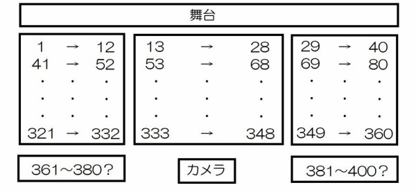 花組・鴛鴦歌合戦・新人公演「ステージトーク」鑑賞！ : My memorandum