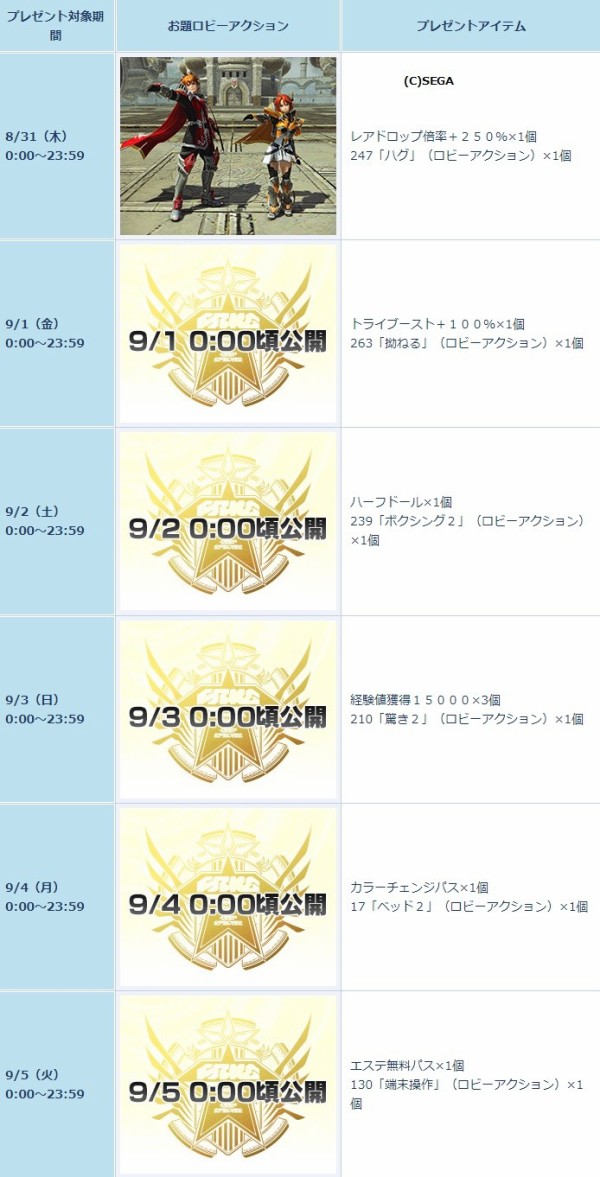 過疎ったのでキャンペーン 夏のロビアクジェスチャーキャンペーンとバスタークエストクリアキャンペーンが開催中です だらだらpso2