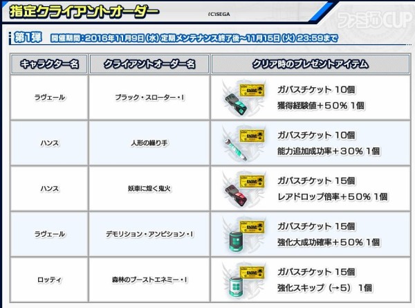 クライアントオーダーキャンペーンでガバスが貰えます だらだらpso2