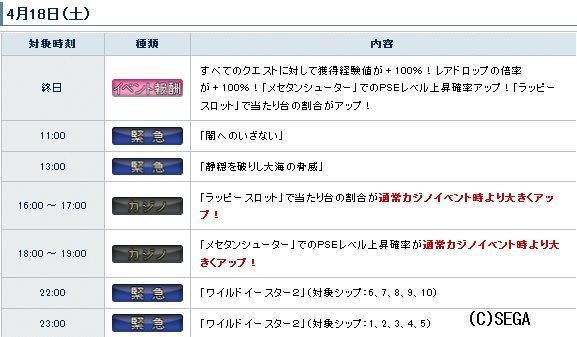 カジノの過疎問題 だらだらpso2