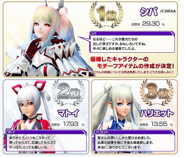 うんざり 8周年記念キャラクター総選挙の結果 だらだらpso2